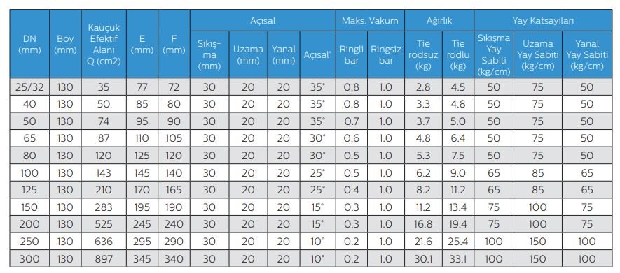 marine tip kauçuk titreşim yutucu kompansatör ölçüleri ve boyutları